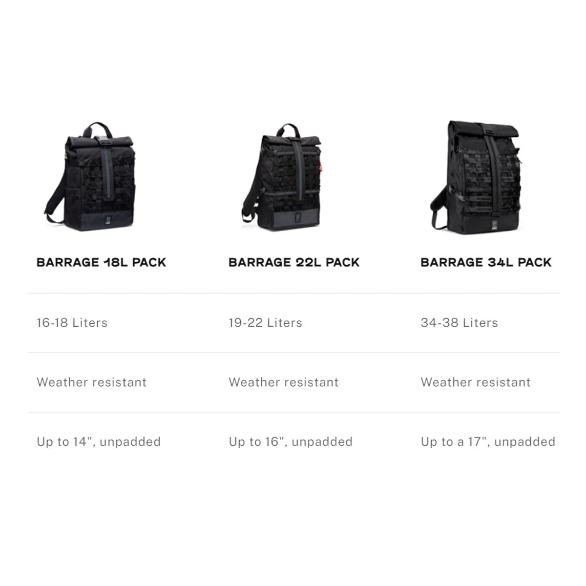 [PO] Chrome Industries : Barrage Cargo Bag 18L : Royale